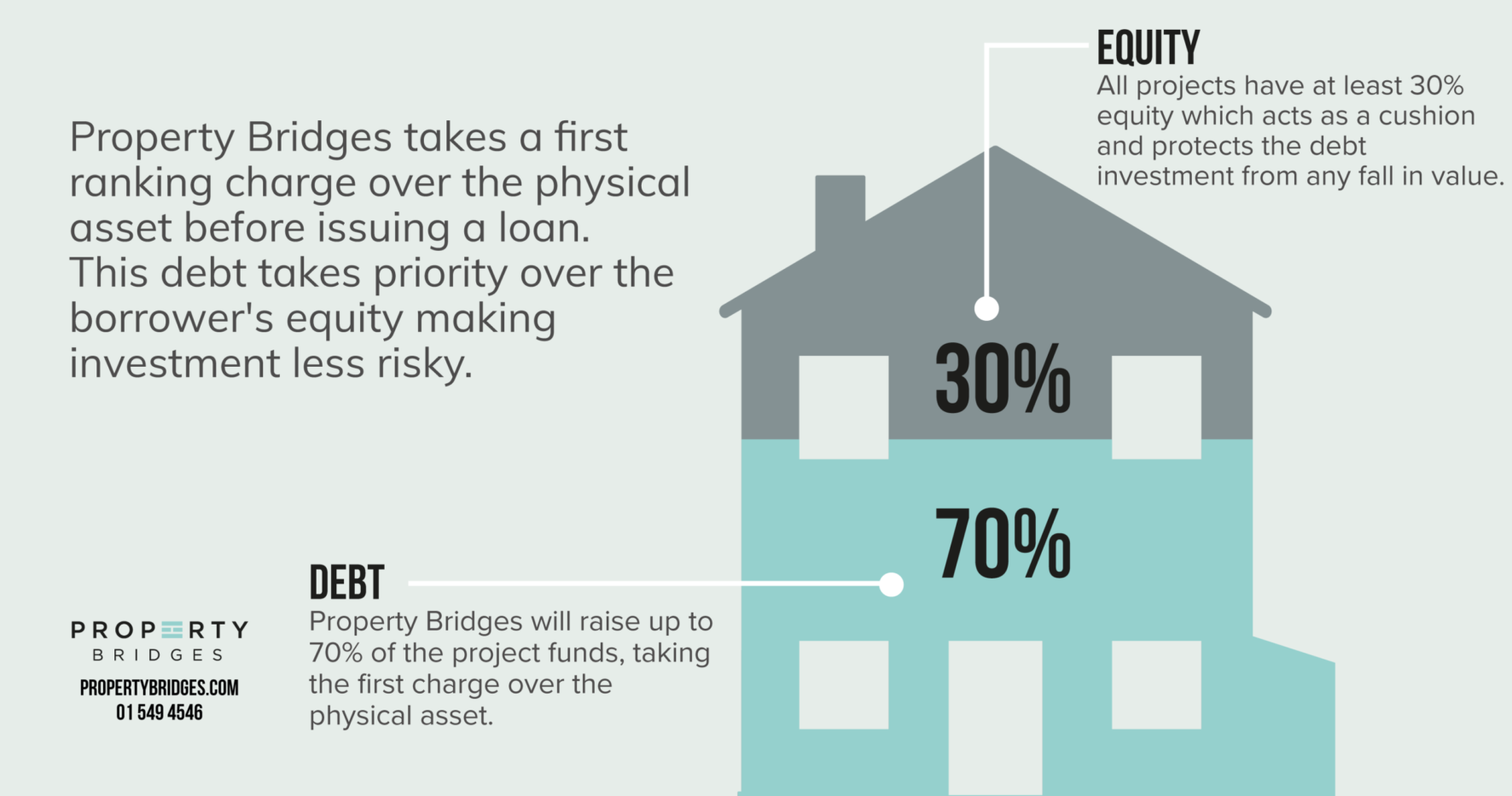 Read more about the article Why P2P is an Attractive Alternative to Traditional Property Investing