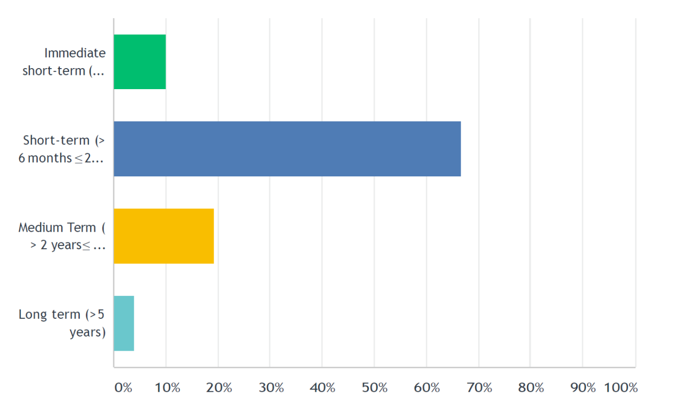 Read more about the article Lender Update – Survey Results