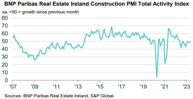 Read more about the article Property Bridges Market Update – June 2023